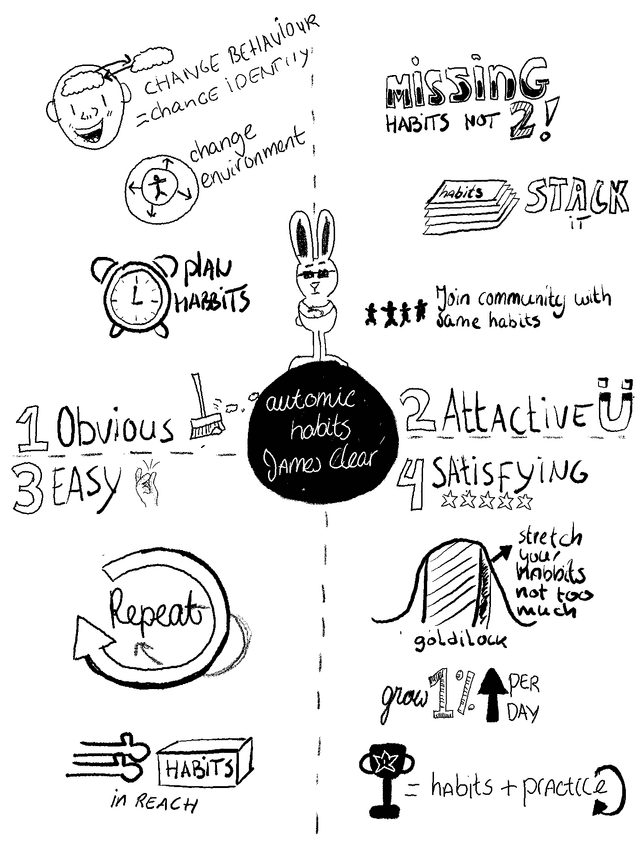 James Clear - Automic Habits.