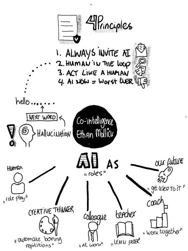 Ethan Mollick - Co-Intelligence Living and Working with AI.