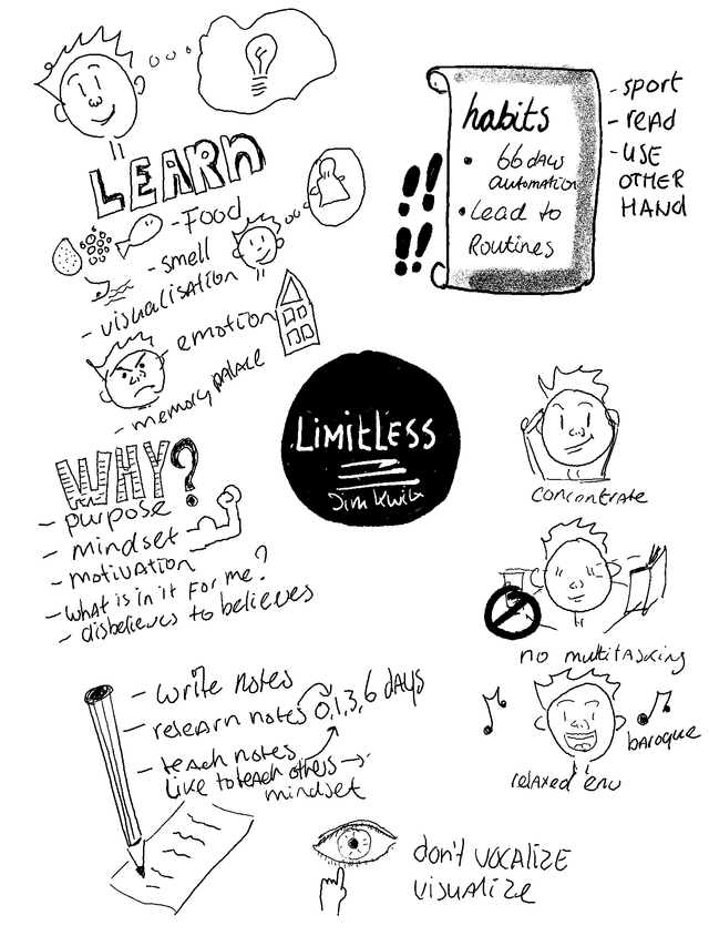 Jim Kwik - Limitless